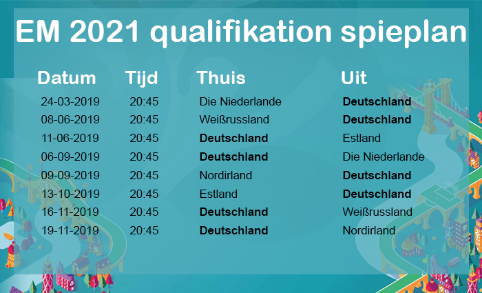 EM 2021 Qualifikation Spielplan