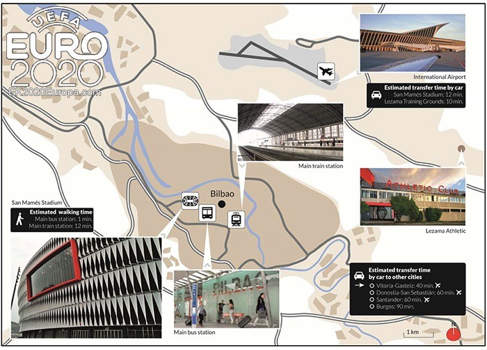 Spielort Bilbao - stadtplan